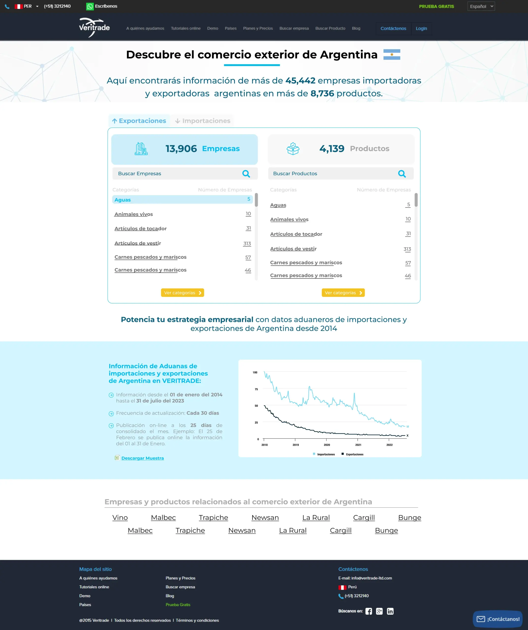 UX/UI - VERITRADE - Miami
